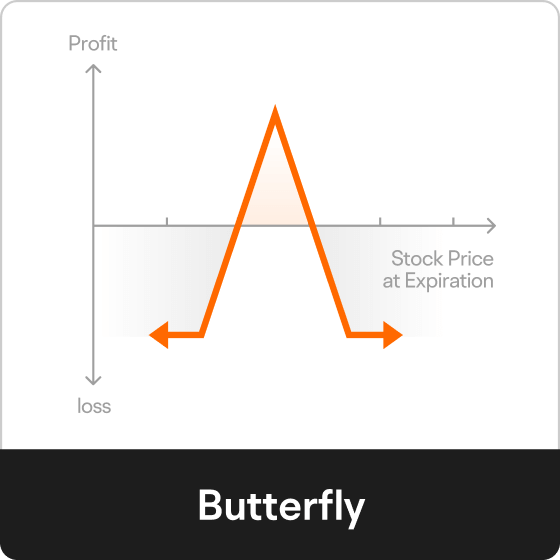 Explore butterfly options strategy on moomoo