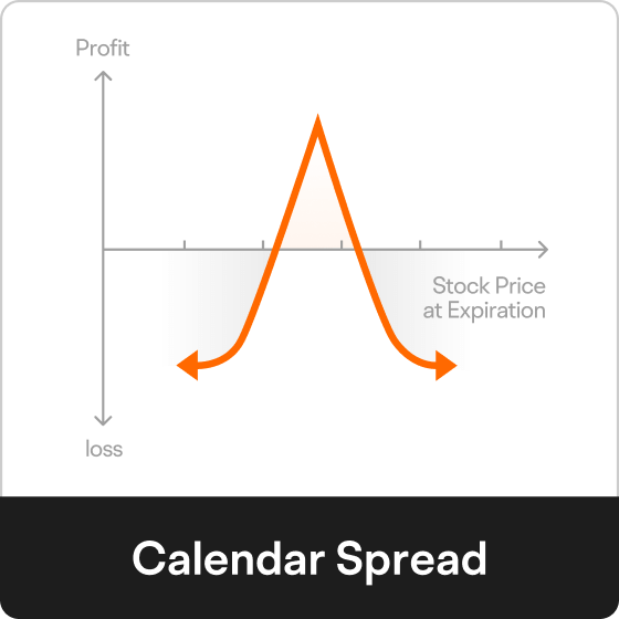 Explore calendar spread options strategy on moomoo