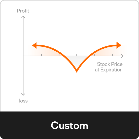 Custom options strategies on moomoo