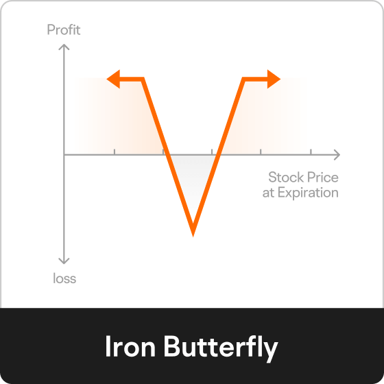 Explore iron butterfly options strategy on moomoo